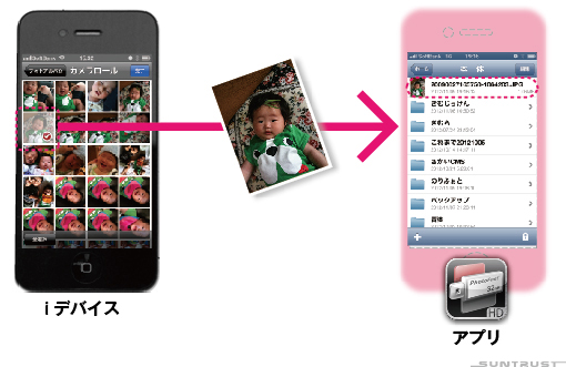 「iデバイス」内のカメラロールの