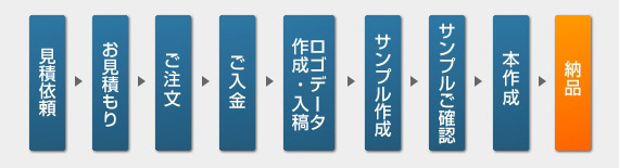 製作の簡単な流れ