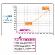 ノイズグラフ