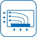 パワーサイレンサー
空気力学を応用し、エアフローを効率のよい排気に制御する事で、12cmファン電源におこりがちな熱だまりの発生を解決しています。効果的な排気は、冷却性能を向上させ、ファンの回転数を最小限に抑える事が出来るので、静音性が向上し静かな電源になります。