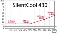 TOPOWER　SilentCoolシリーズ　SilentCool430/530/630