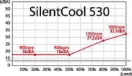 TOPOWER　SilentCoolシリーズ　SilentCool430/530/630