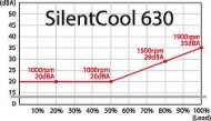 TOPOWER　SilentCoolシリーズ　SilentCool430/530/630