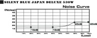 SILENT BLUE JAPAN DELUXE 530W / 630W　TOP-530A-P1　/　TOP-630A-P1