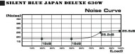 SILENT BLUE JAPAN DELUXE 530W / 630W　TOP-530A-P1　/　TOP-630A-P1