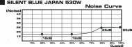 SILENT BLUE JAPAN 530W / 630W　TOP-530A-P1 / TOP-630A-P1