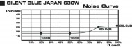 SILENT BLUE JAPAN 530W / 630W　TOP-530A-P1 / TOP-630A-P1