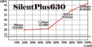 SilentPlus630ノイズ表